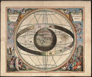 Aus Andreas Cellarius Harmonia Macrocosmica, 1660/61. Karte zeigt Tierkreiszeichen und Sonnensystem mit der Welt im Zentrum. Tafel 2